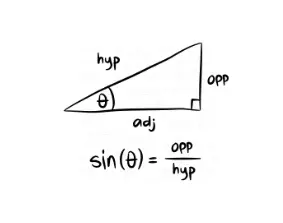 Math and Science Course